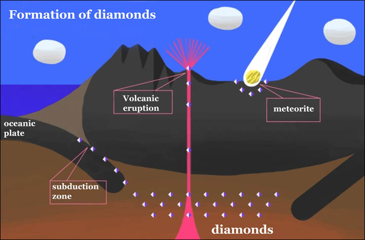 New type of diamonds discovered in Russia