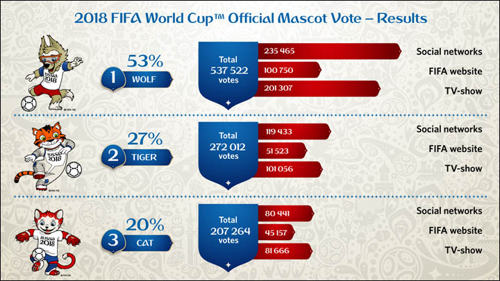 FIFA 2018 