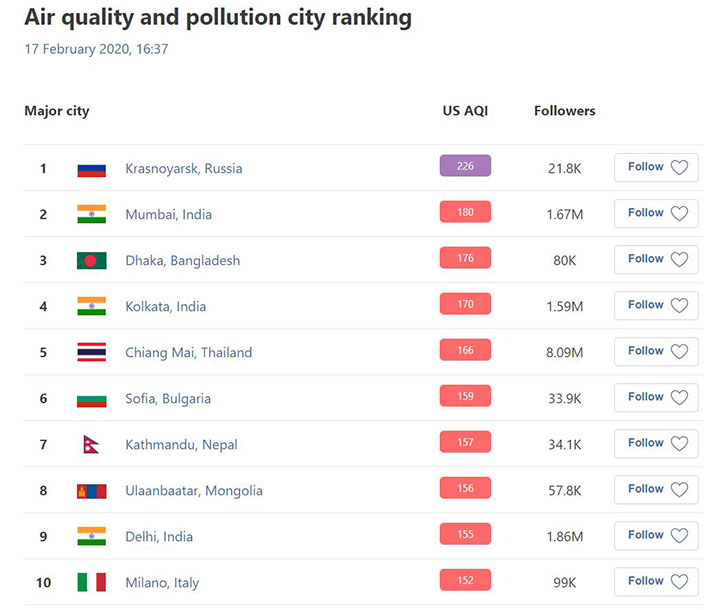 The day the world’s most polluted city was in Siberia