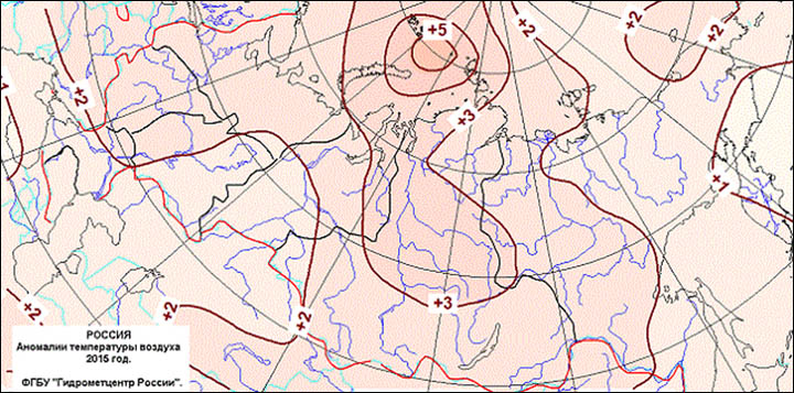 Temperature scheme