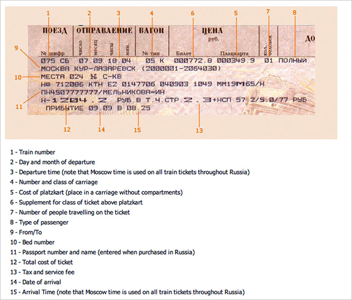 Russian train ticket, translated into English
