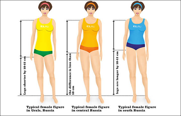 Low bottoms in Urals scheme