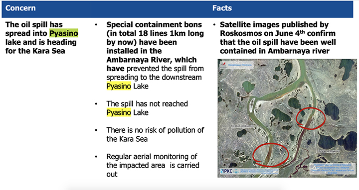 Toxic fuel from 21,000 ton leak reaches pristine lake, bypassing floating booms, as ‘rivers of diesel’ pollution cover-up is exposed